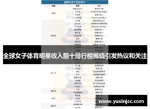 全球女子体育明星收入前十排行榜揭晓引发热议和关注