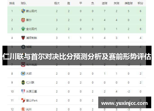 仁川联与首尔对决比分预测分析及赛前形势评估